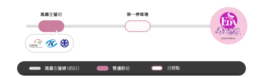 義大客運營運路線圖